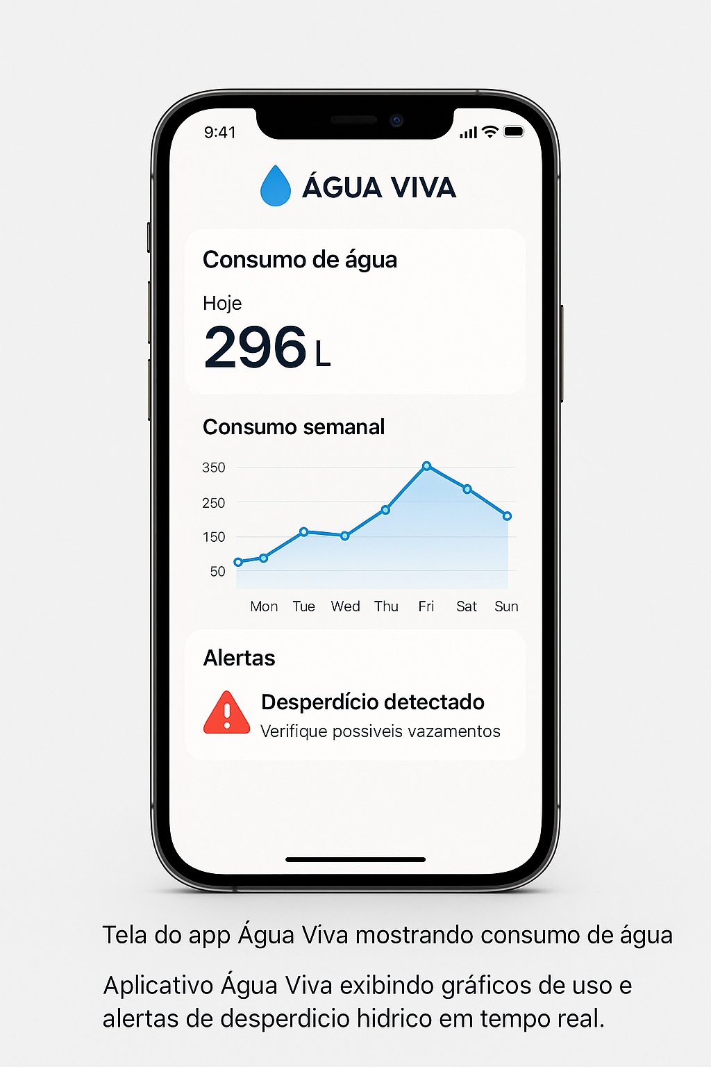 Aplicativo Água Viva exibindo gráficos de uso e alertas de desperdício hídrico em tempo real.